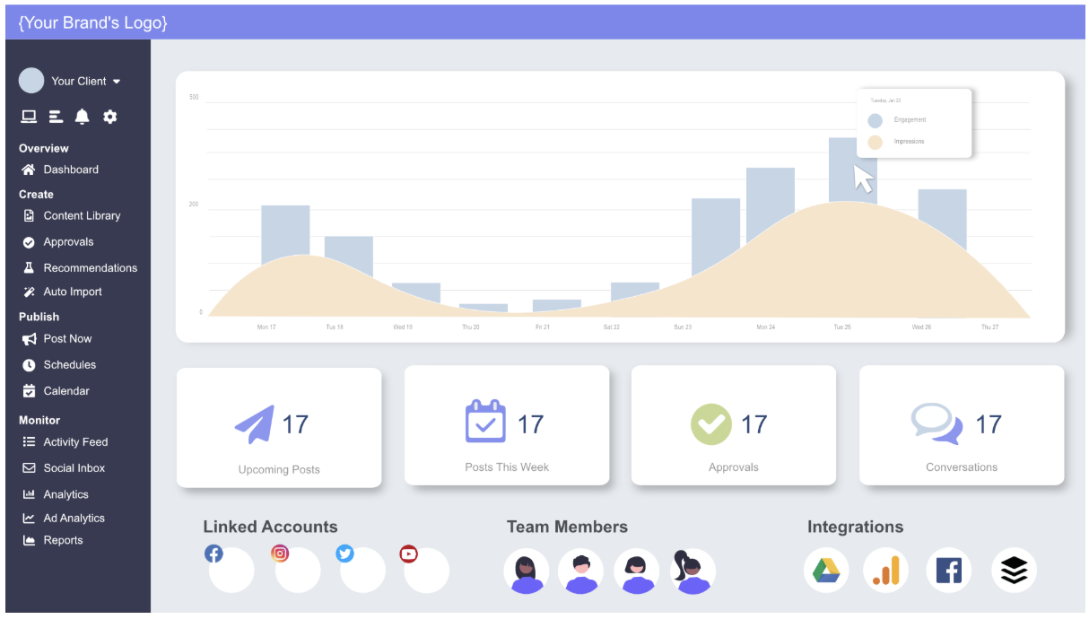 A social media management dashboard showing weekly engagement analytics, upcoming posts, approvals, team members, and linked social media accounts.
