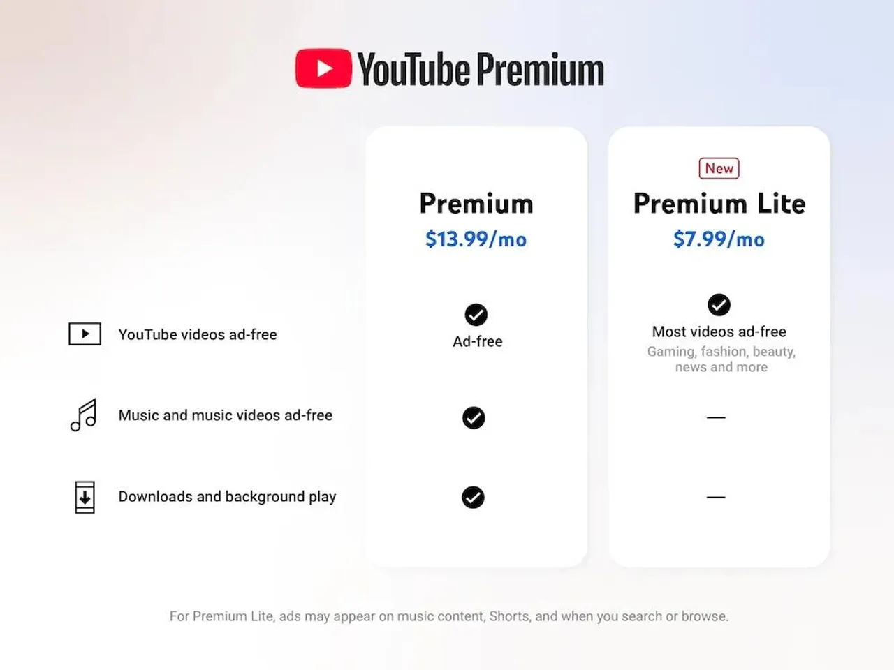 YouTube pricing