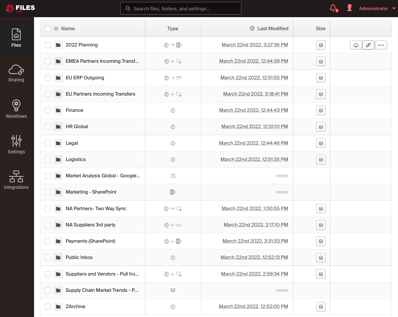 Best File Sharing Software