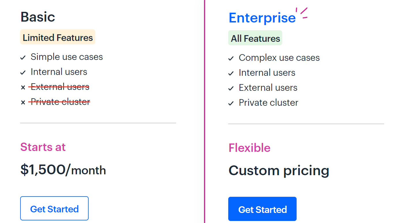 Best Approval Software for Marketing and Creative Teams