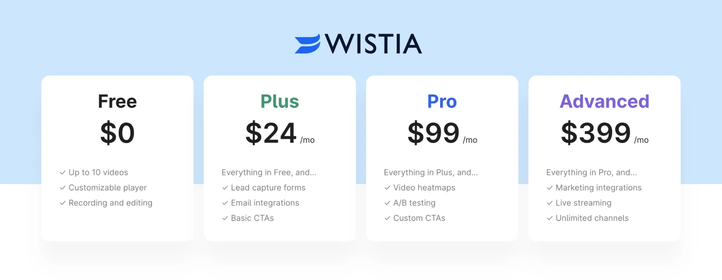 Pricing details and plans of video review platform Wistia (wistia.com)