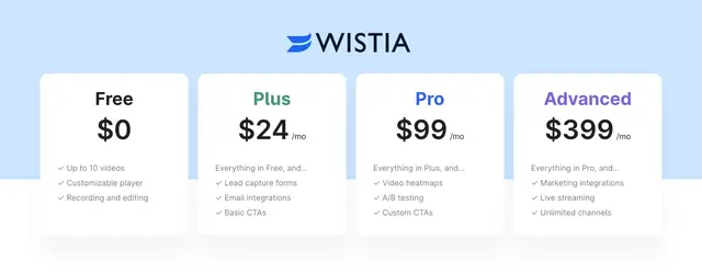 Pricing details and plans of video review platform Wistia (wistia.com)