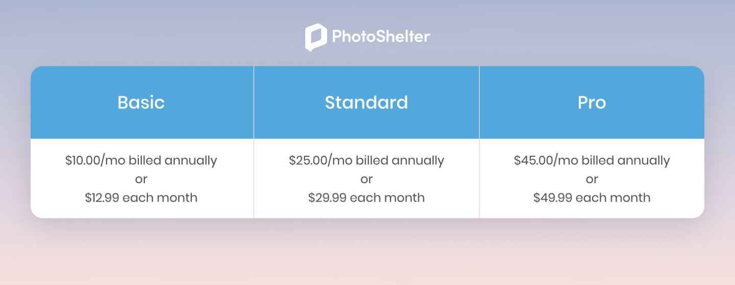Pricing details and plans of PhotoShelter (photoshelter.com)