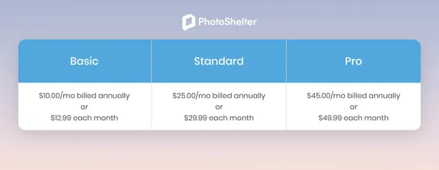 Pricing details and plans of PhotoShelter (photoshelter.com)