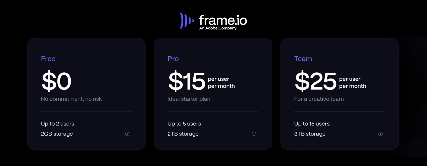Pricing details and plans of video review platform Frame.io (frame.io)
