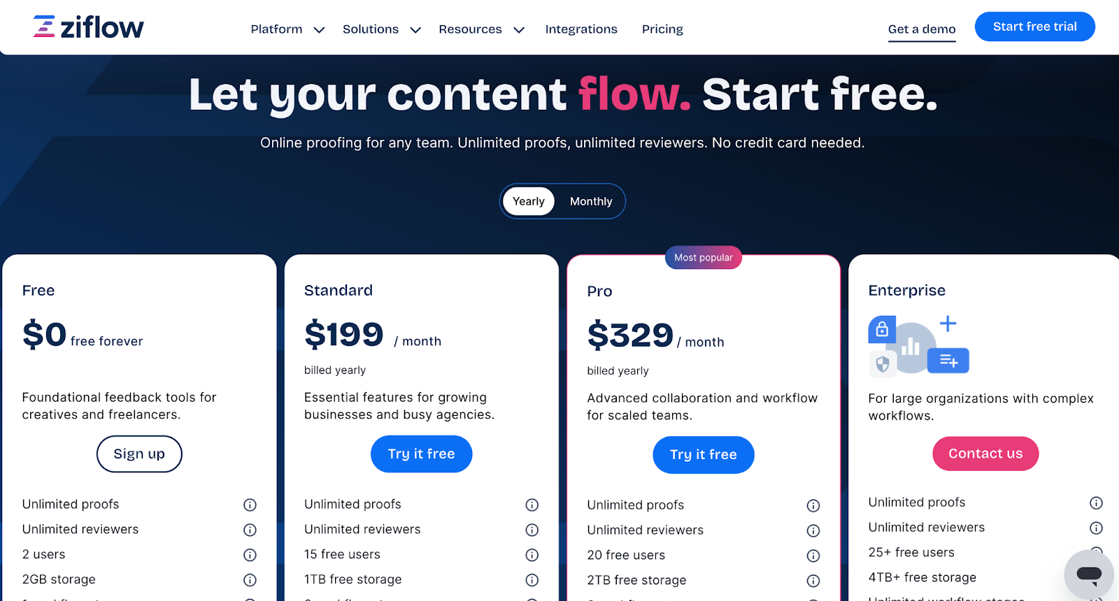 Ziflow pricing