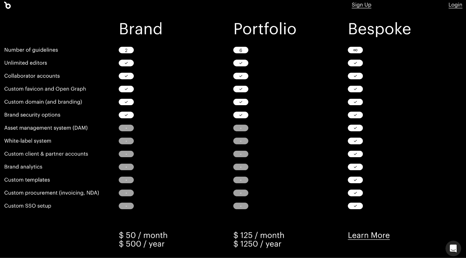 Brandpad pricing