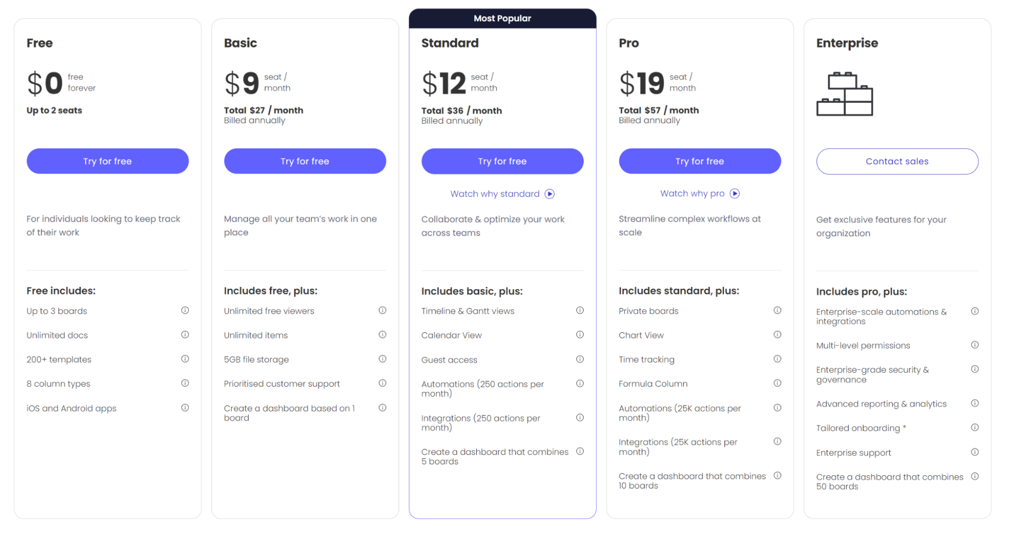 Marketing Workflow Software