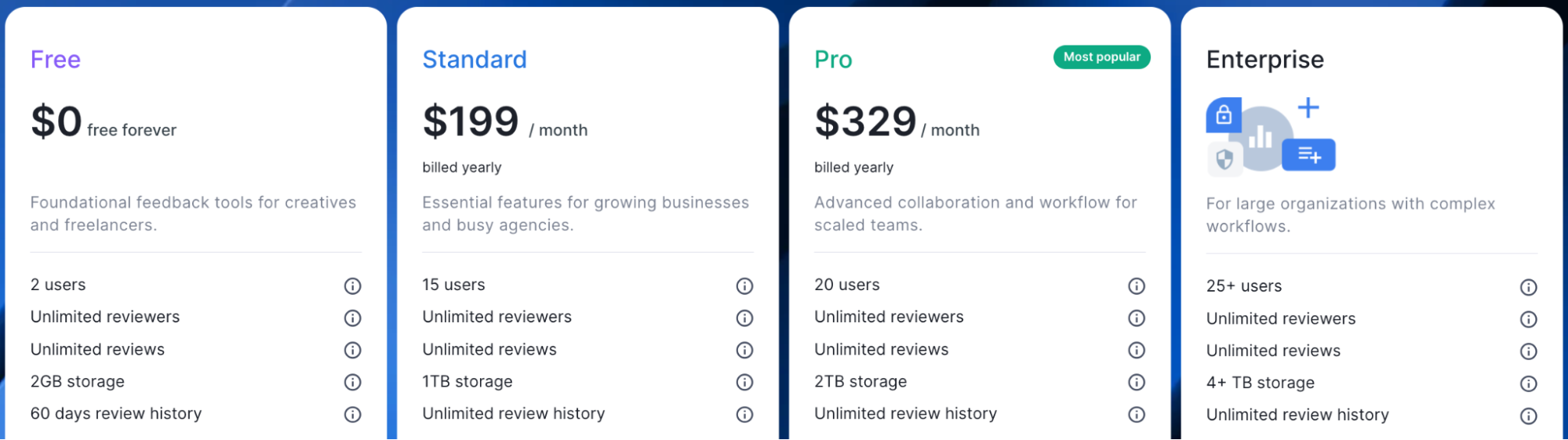 Best Annotation Tools