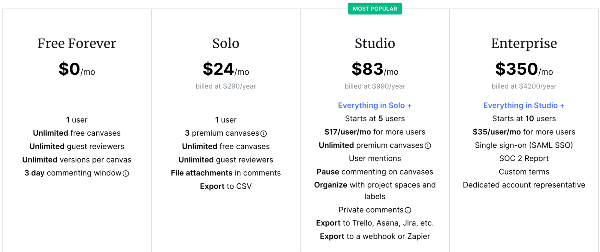 Best Annotation Tools