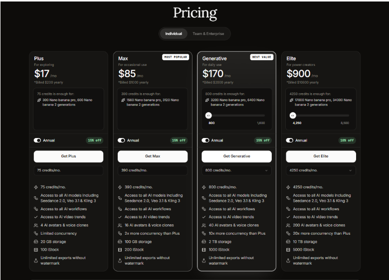 A pricing page in dark mode showing four subscription plans: Plus, Max, Generative, and Elite, comparing their monthly costs and features.