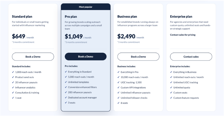 A pricing table comparing four influencer marketing plans: Standard ($649), Pro ($1,049), Business ($2,490), and a custom Enterprise plan.