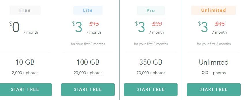 CloudSpot pricing