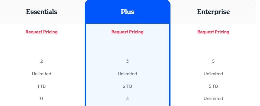 PhotoShelter pricing