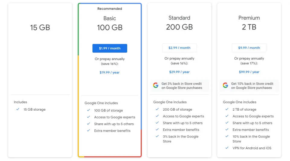 Google Drive pricing